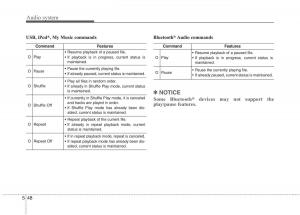 KIA-Niro-owners-manual page 295 min