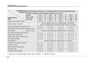 KIA-Niro-owners-manual page 454 min