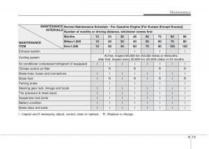 KIA-Niro-owners-manual page 455 min
