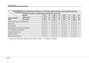 KIA-Niro-owners-manual page 462 min