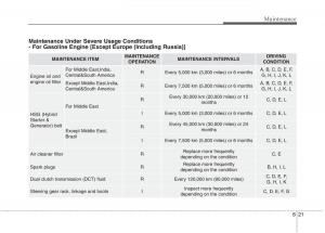 KIA-Niro-owners-manual page 463 min