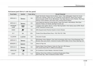 KIA-Niro-owners-manual page 511 min