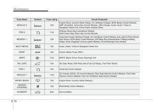 KIA-Niro-owners-manual page 512 min