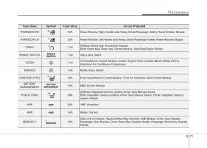 KIA-Niro-owners-manual page 513 min