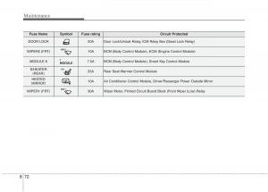 KIA-Niro-owners-manual page 514 min