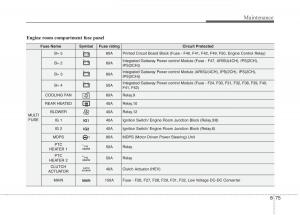 KIA-Niro-owners-manual page 517 min