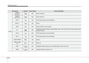 KIA-Niro-owners-manual page 518 min