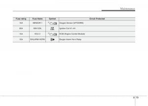 KIA-Niro-owners-manual page 521 min