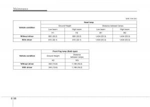 KIA-Niro-owners-manual page 538 min