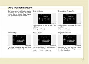 KIA-Niro-owners-manual page 6 min