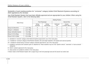 KIA-Niro-owners-manual page 73 min