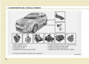 KIA-Niro-manual-del-propietario page 11 min