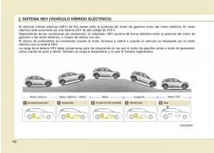 KIA-Niro-manual-del-propietario page 5 min