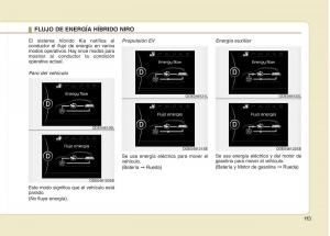 KIA-Niro-manual-del-propietario page 6 min