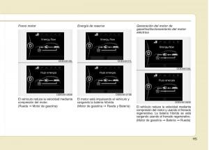 KIA-Niro-manual-del-propietario page 8 min