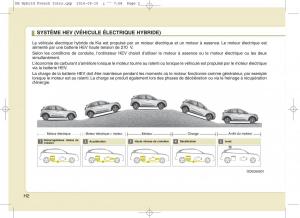 KIA-Niro-manuel-du-proprietaire page 5 min