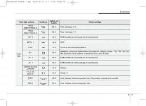 KIA-Niro-manuel-du-proprietaire page 532 min
