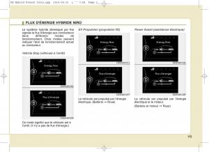 KIA-Niro-manuel-du-proprietaire page 6 min