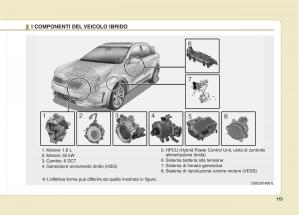 KIA-Niro-manuale-del-proprietario page 12 min