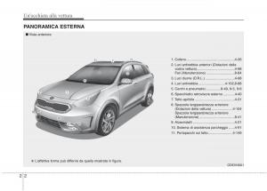 KIA-Niro-manuale-del-proprietario page 28 min