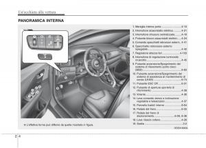 KIA-Niro-manuale-del-proprietario page 30 min