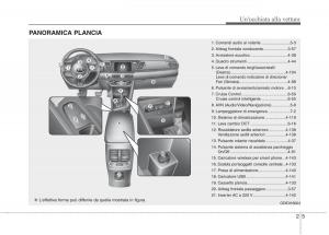 KIA-Niro-manuale-del-proprietario page 31 min