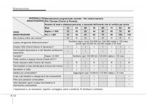 KIA-Niro-manuale-del-proprietario page 466 min