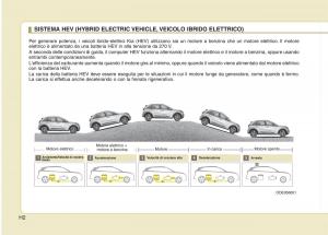 KIA-Niro-manuale-del-proprietario page 5 min