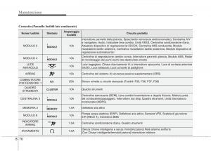 KIA-Niro-manuale-del-proprietario page 524 min
