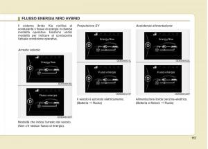 KIA-Niro-manuale-del-proprietario page 6 min