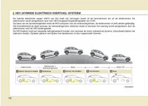 KIA-Niro-handleiding page 5 min