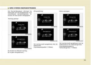 KIA-Niro-handleiding page 6 min