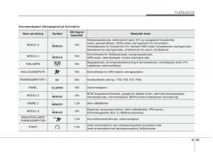 KIA-Niro-bruksanvisningen page 464 min