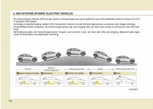 KIA-Niro-bruksanvisningen page 5 min