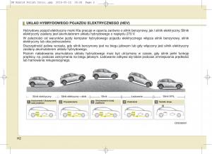 KIA-Niro-instrukcja-obslugi page 5 min