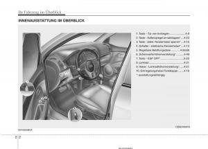 KIA-Picanto-I-1-Handbuch page 14 min