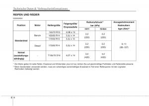 KIA-Picanto-I-1-Handbuch page 354 min