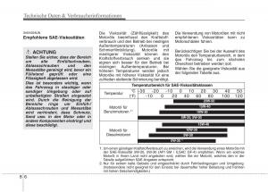 KIA-Picanto-I-1-Handbuch page 356 min