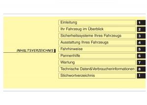 KIA-Picanto-I-1-Handbuch page 5 min