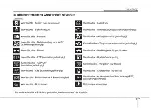 KIA-Picanto-I-1-Handbuch page 12 min