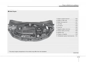 KIA-Picanto-I-1-owners-manual page 14 min