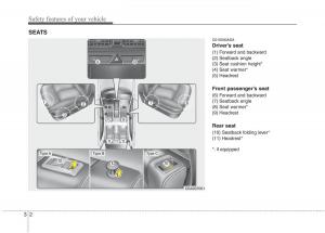 KIA-Picanto-I-1-owners-manual page 16 min