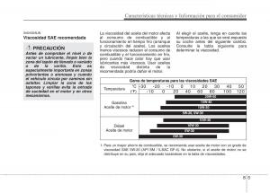 KIA-Picanto-I-1-manual-del-propietario page 383 min