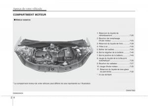 KIA-Picanto-I-1-manuel-du-proprietaire page 13 min