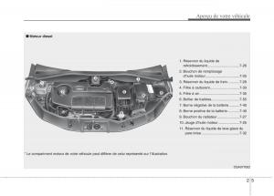 KIA-Picanto-I-1-manuel-du-proprietaire page 14 min