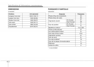 KIA-Picanto-I-1-manuel-du-proprietaire page 350 min