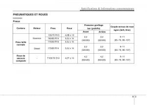 KIA-Picanto-I-1-manuel-du-proprietaire page 351 min