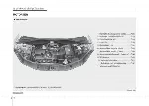 KIA-Picanto-I-1-Kezelesi-utmutato page 13 min