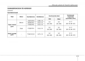 KIA-Picanto-I-1-Kezelesi-utmutato page 343 min