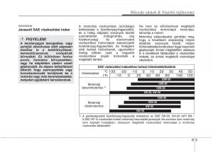 KIA-Picanto-I-1-Kezelesi-utmutato page 345 min